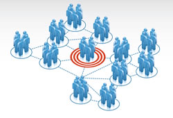 Target Group of Page